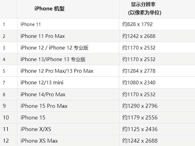 苹新市果维修分享iPhone主屏幕壁纸显得模糊怎么办