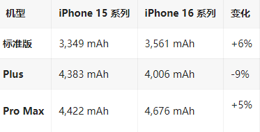 新市苹果16维修分享iPhone16/Pro系列机模再曝光