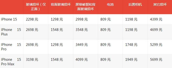 新市苹果15维修站中心分享修iPhone15划算吗