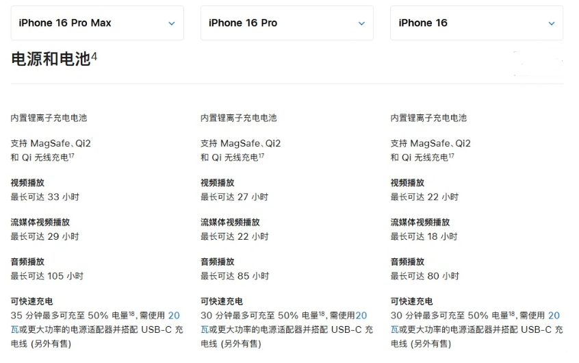 新市苹果手机维修分享 iPhone 16 目前实测充电峰值功率不超过 39W 